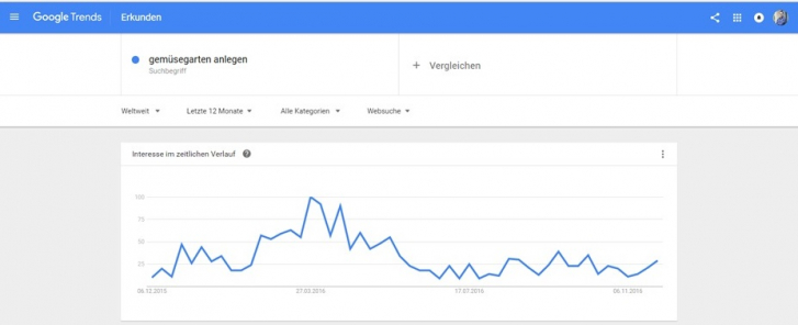 google-trends-saisonkeywords.jpg